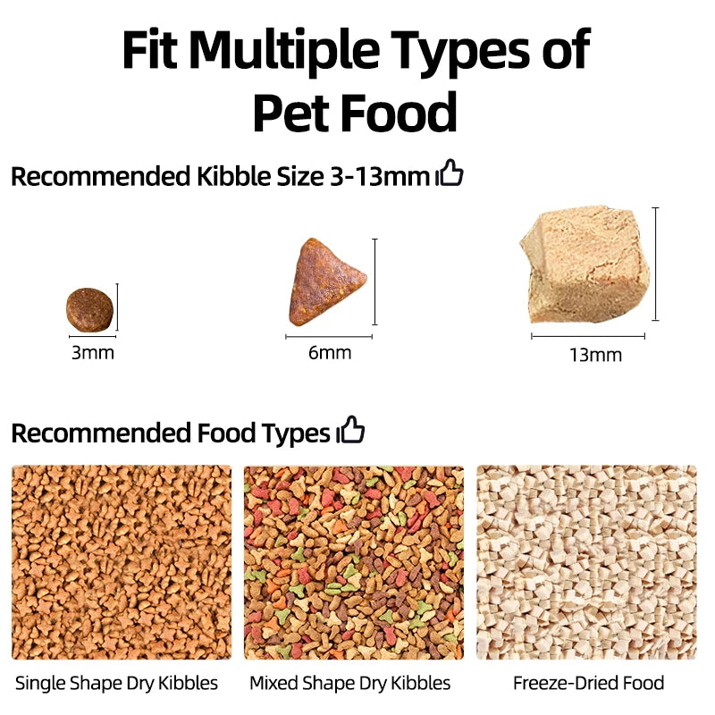 ROJECO PetPal：SmartFeed 和视频监视器